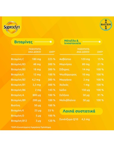 Bayer Supradyn Energy Boost Βιταμίνη για...