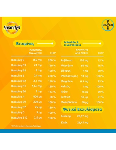 Bayer Supradyn Vital 50+ Βιταμίνη για Ενέργεια...