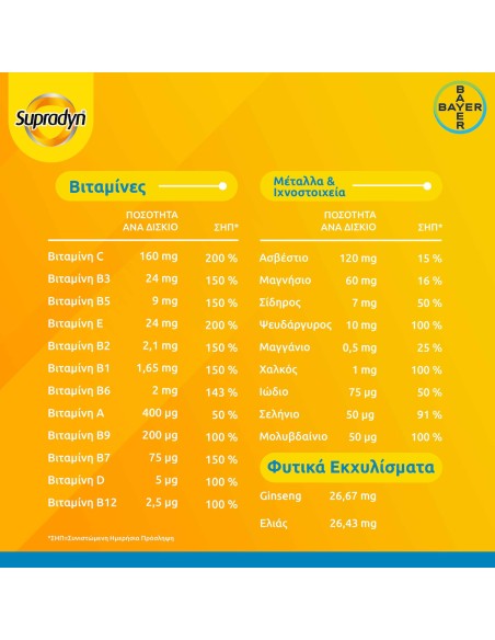 Bayer Supradyn Vital 50+ Βιταμίνη για Ενέργεια Energy 30 αναβράζοντα δισκία