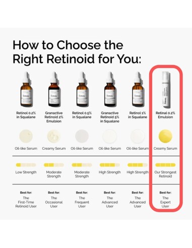 The Ordinary Retinal 0,2% Emulsion 15ml