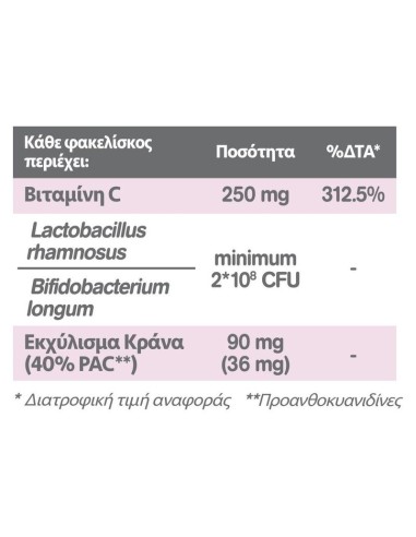 Intermed Eva Intima Cranbio Urinary Care...