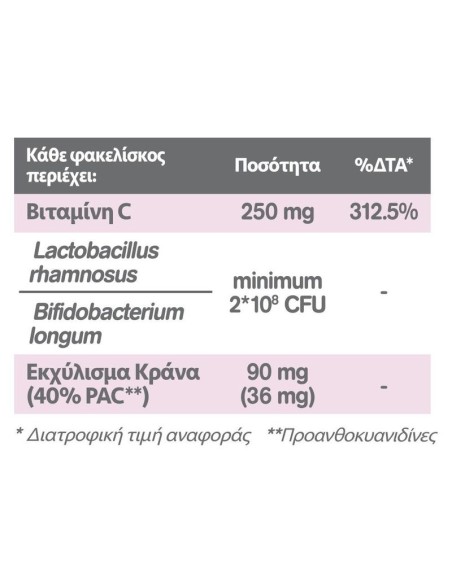 Intermed Eva Intima Cranbio Urinary Care Συμπλήρωμα Διατροφής για την Υγεία του Ουροποιητικού Συστήματος+Κόλπου 20φακ