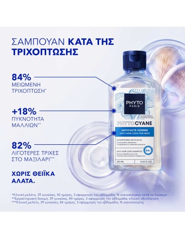 Phyto Phytocyane Men Σαμπουάν κατά της...