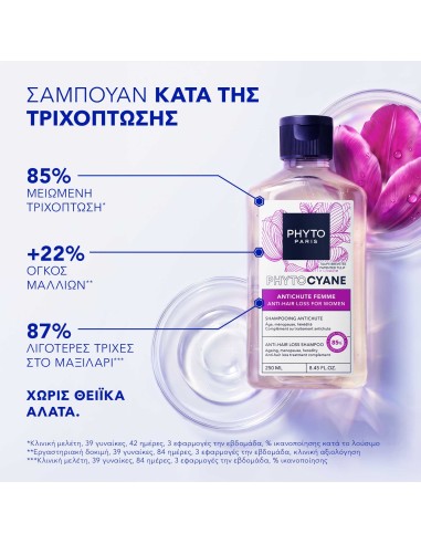 Phyto Phytocyane Σαμπουάν κατά της Τριχόπτωσης...