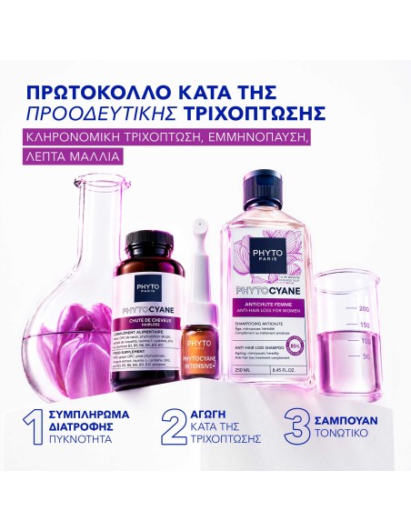 Phyto Phytocyane Σαμπουάν κατά της Τριχόπτωσης για Όλους τους Τύπους Μαλλιών 250ml